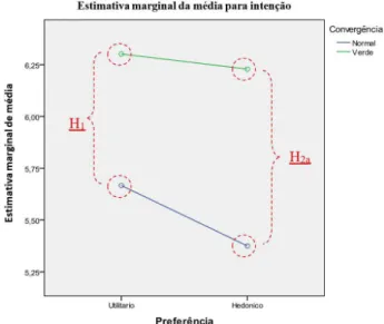 Tabela 7. Teste de colinearidade.