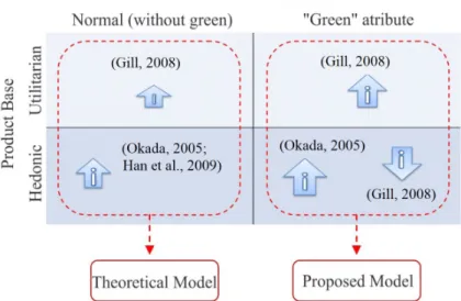 Figure 1. Purchase Intention Matrix and Product Integration in the Base Scenario (i = purchase intention)