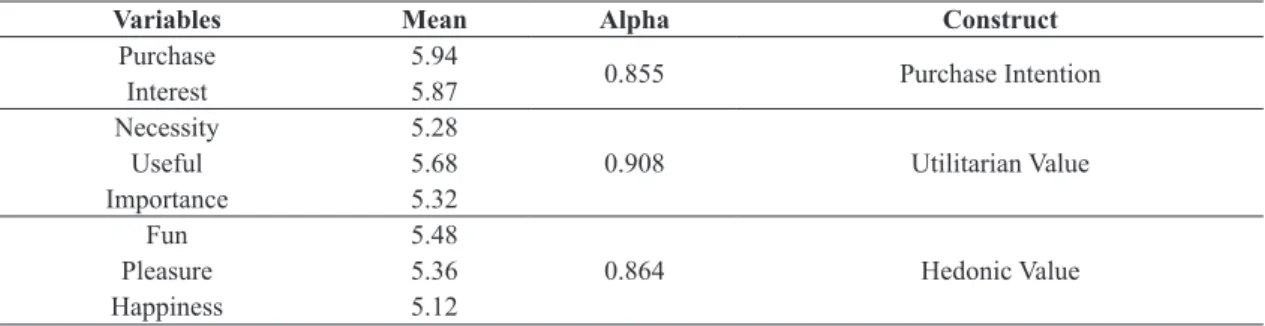 Table 3. Correlation analysis among variables.