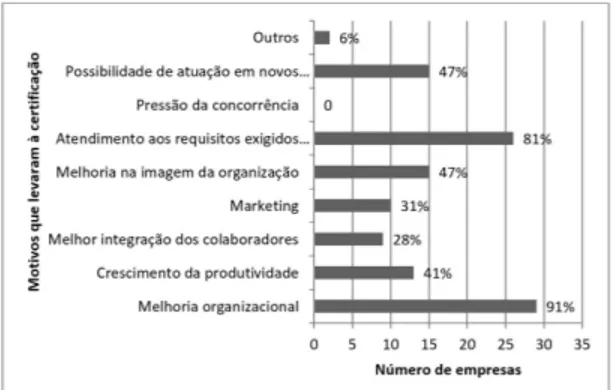 Figura 4.  Colaboradores  que  receberam  treinamento  na  ISO 9001:2015. Fonte: Elaborado pelos autores.