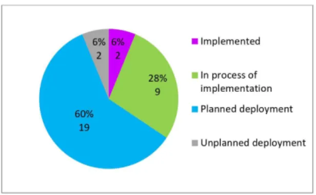 Figure 5.  Reasons  why  the  company  was  certified  in  the  ISO 9001:2015. Source: Prepared by the author.