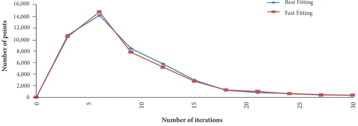 Figure 14. Maps surface equation order impact in the number of iterations for EQ-Broyden.
