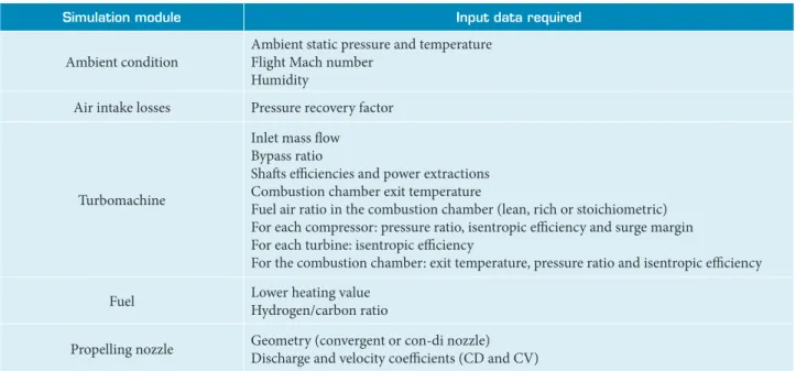 Table 1. Required input for design point run.