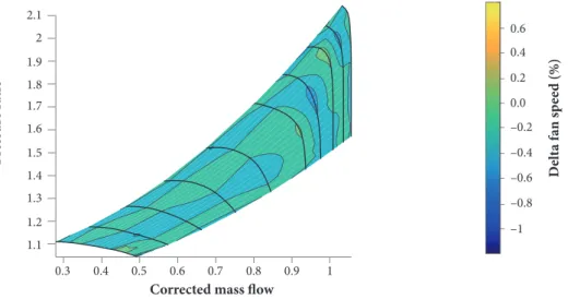 Figure 4 shows the same comparison of the Fig. 3 identifying where in the fan map the differences are located