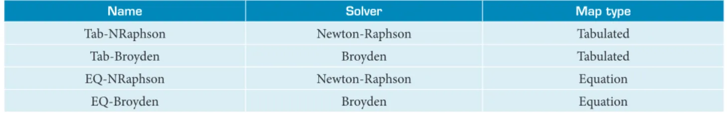 Table 6. Combinations of solvers and map types.