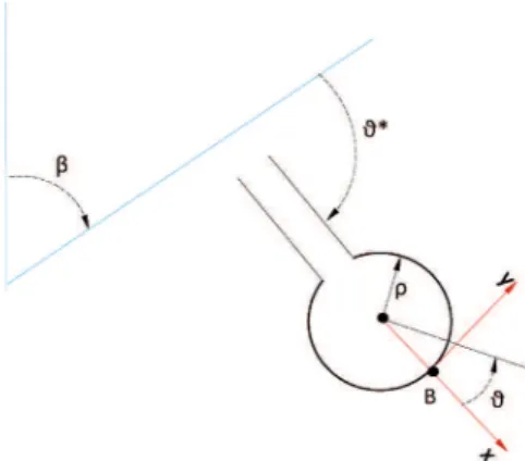 Figure 4. Topology of a hole placed on the branch of a mode I+II crack with inclination angle β.