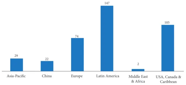 Figure 5. Total amount of suspensions after collected data classification, distributed by region, based on databank of events  associated to the selected task execution (Suspensions – 379).