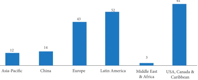 Figure 2. Value of the expected population distribution in geographic regions for the selected task, considering fleet  operational data (Total population – total expected events – 1,266).