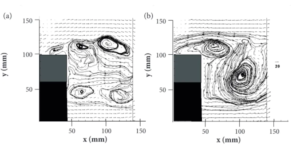 Figure 9. Instant velocity fields for an AR3 square section cylinder,  z/h  = 0.3. (a) symmetric vortex shedding; 