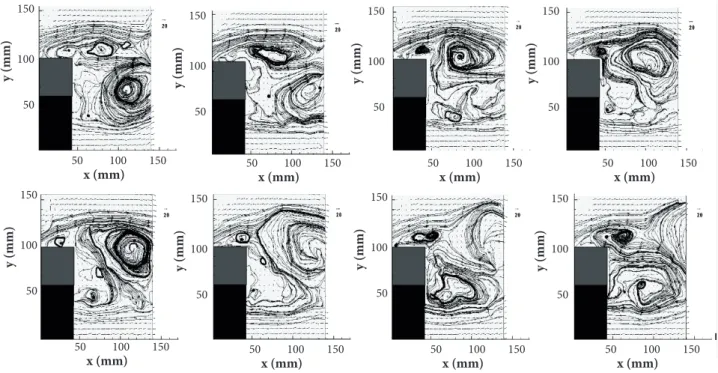 Figure 12. Spectral analysis for (a)  u  and  v  fl uctuations; (b) TKE for a point at the core of POD mode 1 vortex; (c)  u  and  v  fl uctuations and (d) TKE for a point at the core of POD mode 3 lateral elongated vortex.