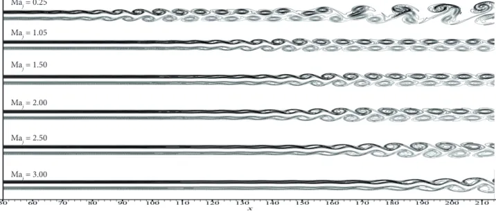 Figure 10. Spanwise vorticity for the 2D plane jet, sinuous mode. Contour levels from –0.5 to 0.5