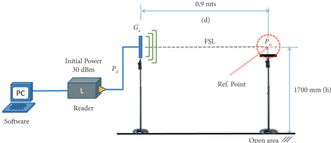 Figure 4. Theoretical Maximum Power (P rt ) Calculus at the reference point (open area).