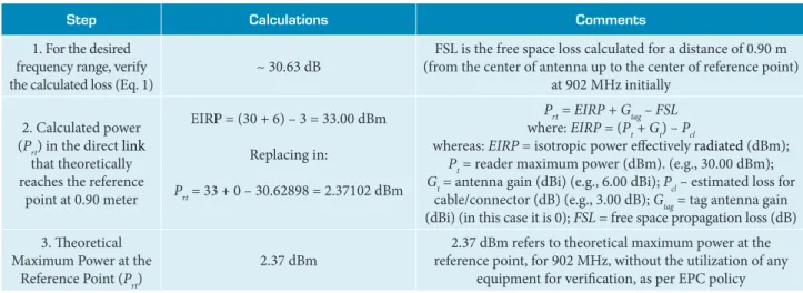 Table 3. Theoretical Maximum Power at the Reference Point.