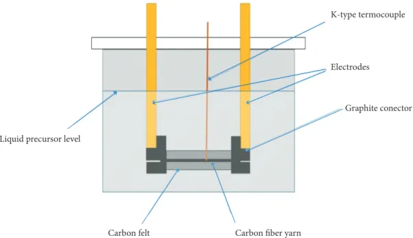 Figure 1. Schematic drawing of FB-CVI reactor.