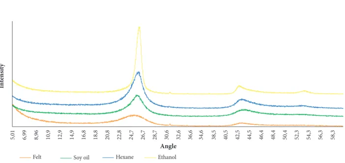 Figure 3 shows the microscopy of the white polarized light of the densified hexane sample at 1200 °C