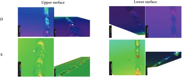 Figure 9. 3D surface rendering of the upper and lower surfaces for the samples D and E.