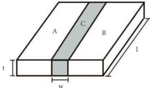 Figure 2. A model for laser welding.