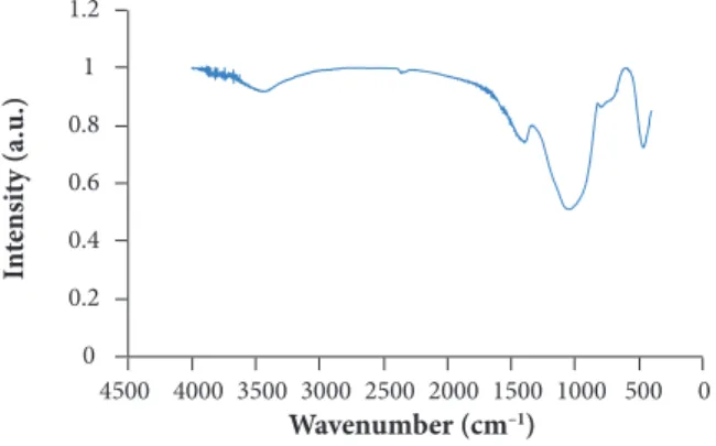 Figure 10. FTIR spectra of ablated SSF/MRR composite.