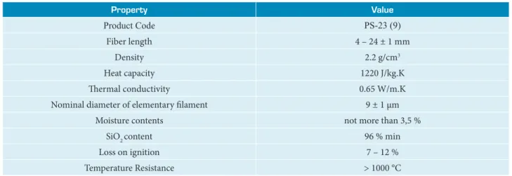 Table 1. Physical properties of chopped silica fiber.