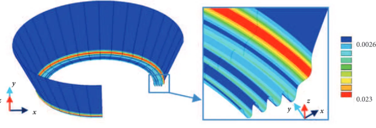 Figure 4. Distribution of equivalent strains (von Mises)  σе  on the median surface of the conical shell fragment  transformed to the compact form.