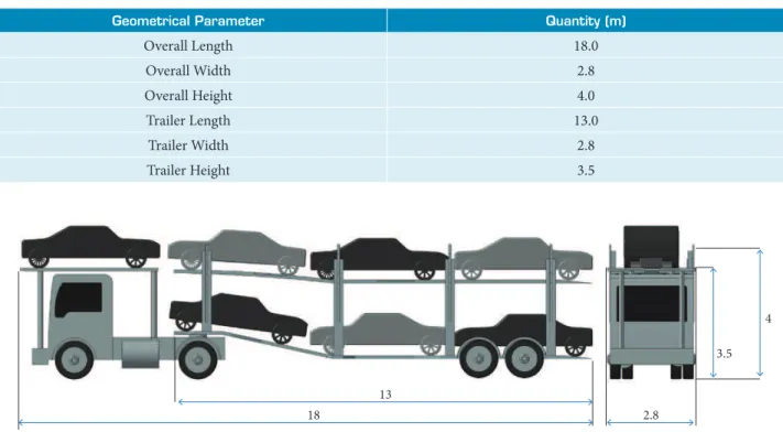 Table 1. Overall dimensions.