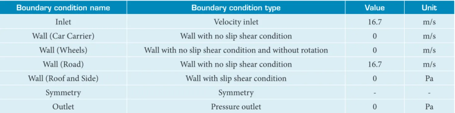 Table 3. Boundary conditions.