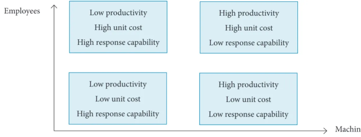 Figure 10. Scenarios where an additive manufacturing based plant can operate.