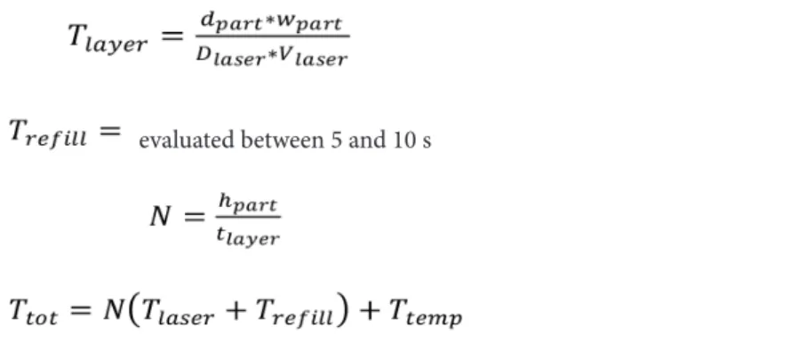 Table 1. Scenarios comparison