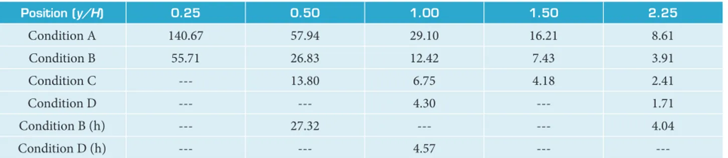 Table 2. Values of  K