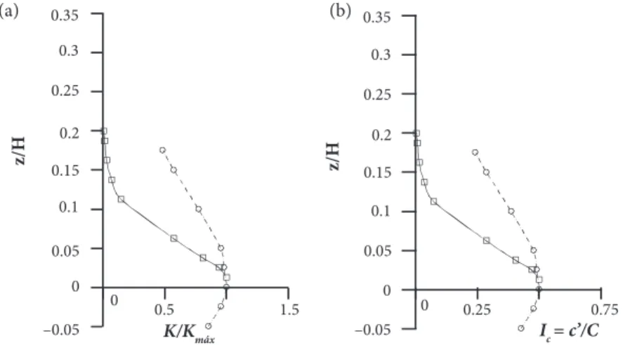 Table 4. Values of  K
