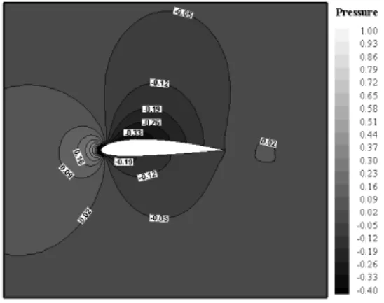 Figure 19. Pressure contour around NACA2412 airfoil at  Re  = 3000 and  T