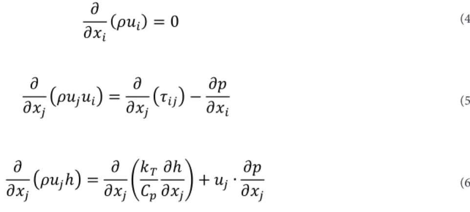 Figure 1. Variation of fluid property with temperature (Hinz  et al.  2013).