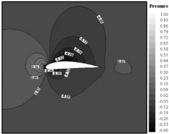 Figure 12. Pressure contour of NACA2412 airfoil in free stream temperature.