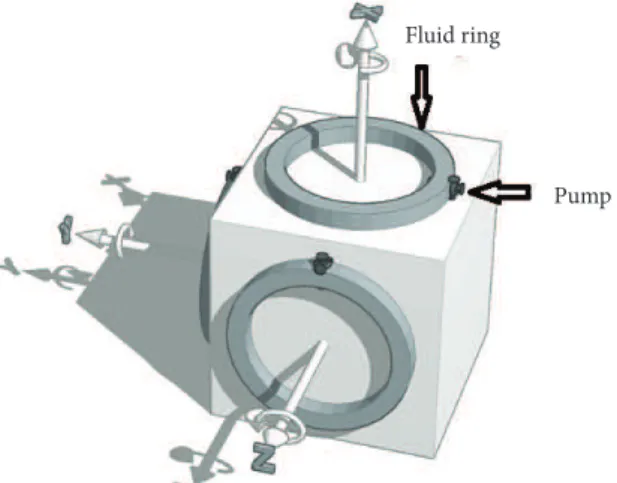 Figure 2. Fluid rings in pyramidal configuration of satellite.