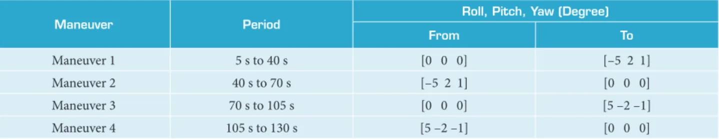 Table 1. Desired maneuver satellite.
