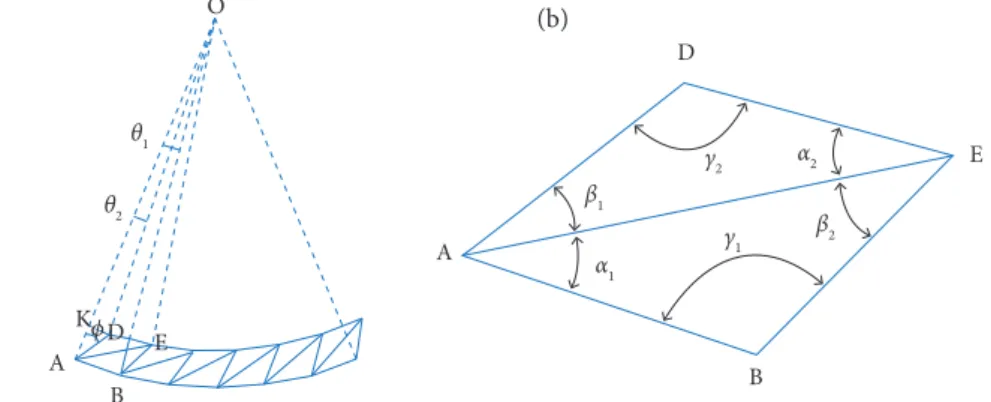 Figure 4. Six-fold-line method. (a) Six-fold-line pattern of expanded sector plane; (b) one of the parallelograms.
