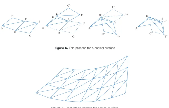 Figure 6. Fold process for a conical surface.