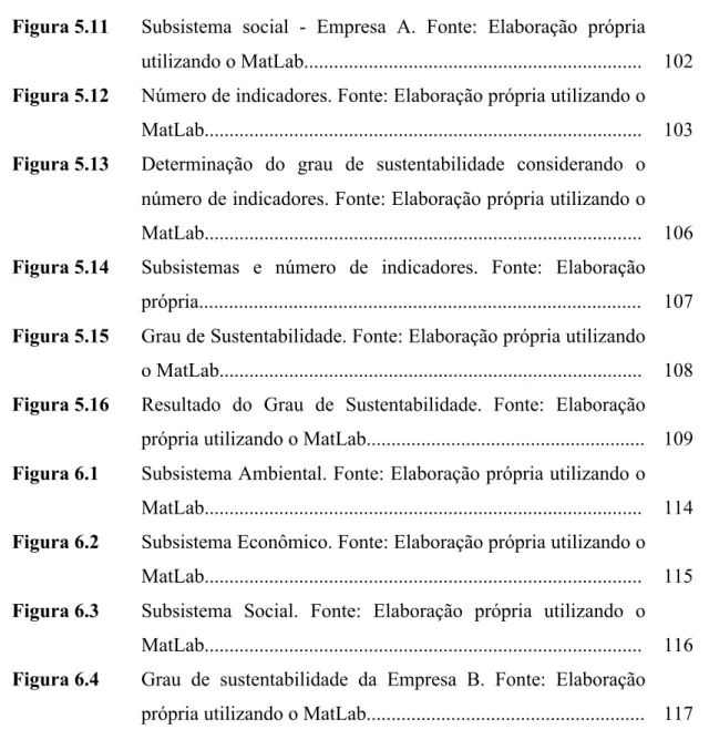 Figura 5.11  Subsistema social -  Empresa A.  Fonte: Elaboração própria  utilizando o MatLab...................................................................