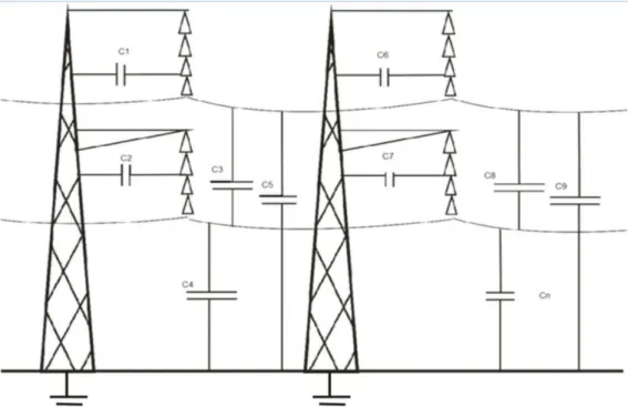 Figura 2.14  –  Representação das capacitâncias intrínsecas da linha, em seus isoladores, entre fases e entre  fase e terra