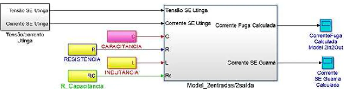 Figura 4.20  –  Diagrama em blocos do modelo matemático selecionado, com três entradas e uma saída.