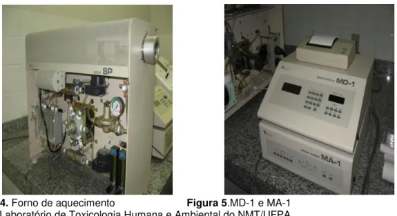 Figura 4. Forno de aquecimento                         Figura 5.MD-1 e MA-1    Fonte: Laboratório de Toxicologia Humana e Ambiental do NMT/UFPA