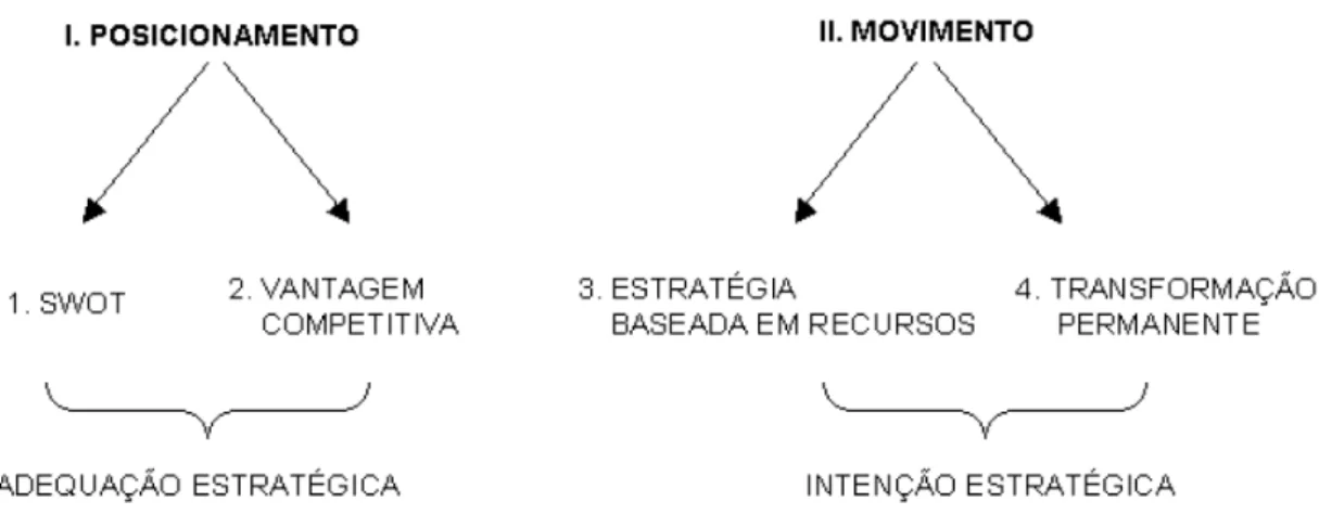 Figura 2 - Relação entre estratégia organizacional numa empresa de um único produto.