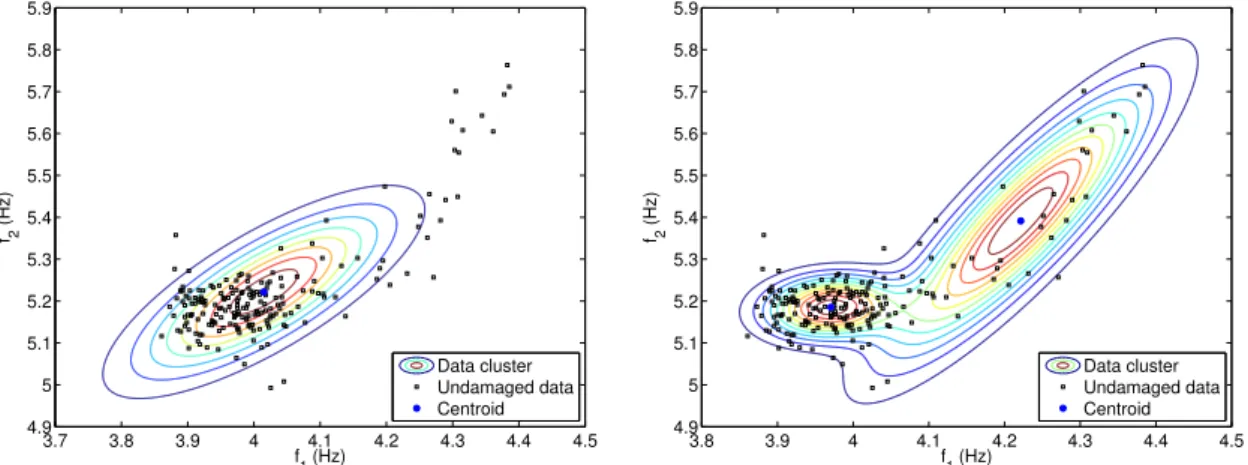 Figure 4 – Comparison between MSD (left) and GMM (right) models (FIGUEIREDO et al., 2014a).