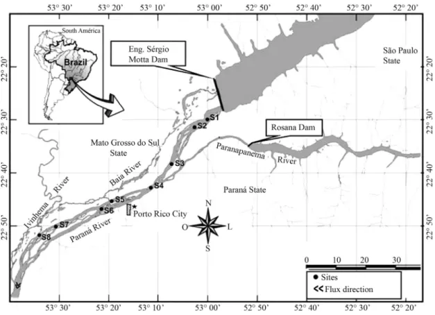 Figure 1 - Sampling stations in the Upper Paraná River.