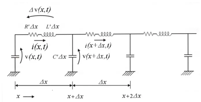 Figura 2. 1 – Linha de transmissão genérica. 