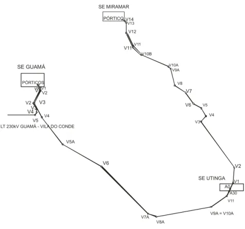 Figura 3. 1– Linha de transmissão GUAMÁ – UTINGA - MIRAMAR pertence a ELETRONORTE.