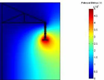Figura 3. 3 - Distribuição do potencial elétrico em uma cadeia de isoladores próxima à torre da linha de  transmissão.