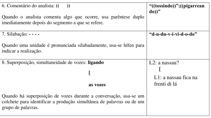 TABELA 04 - Símbolos utilizados na transcrição lexical  (cf. orientações de Marcuschi, 2003) 