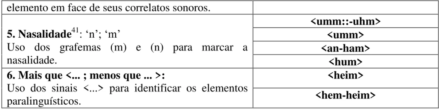 TABELA  05  -  Símbolos  utilizados  na  transcrição  dos  elementos paralinguísticos