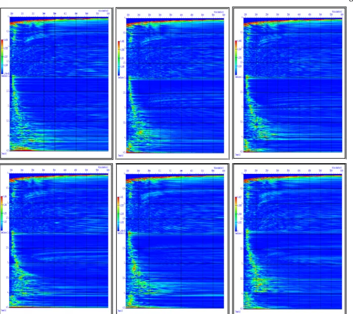 Figura 5.4. Espectros de velocidades calculados utilizando o estimador de coerência Semblance  a partir  das seções PMC (da esquerda para a direita, de cima para baixo) de número 300, 400, 500, 600, 700,800